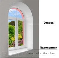 Откосы быстро, качественно с гарантией!